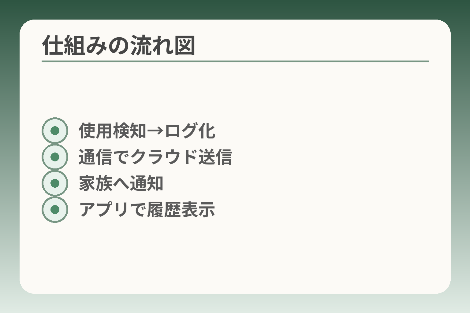 仕組みの流れ図