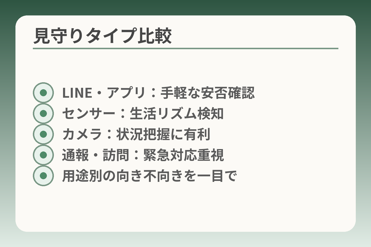 見守りタイプ比較
