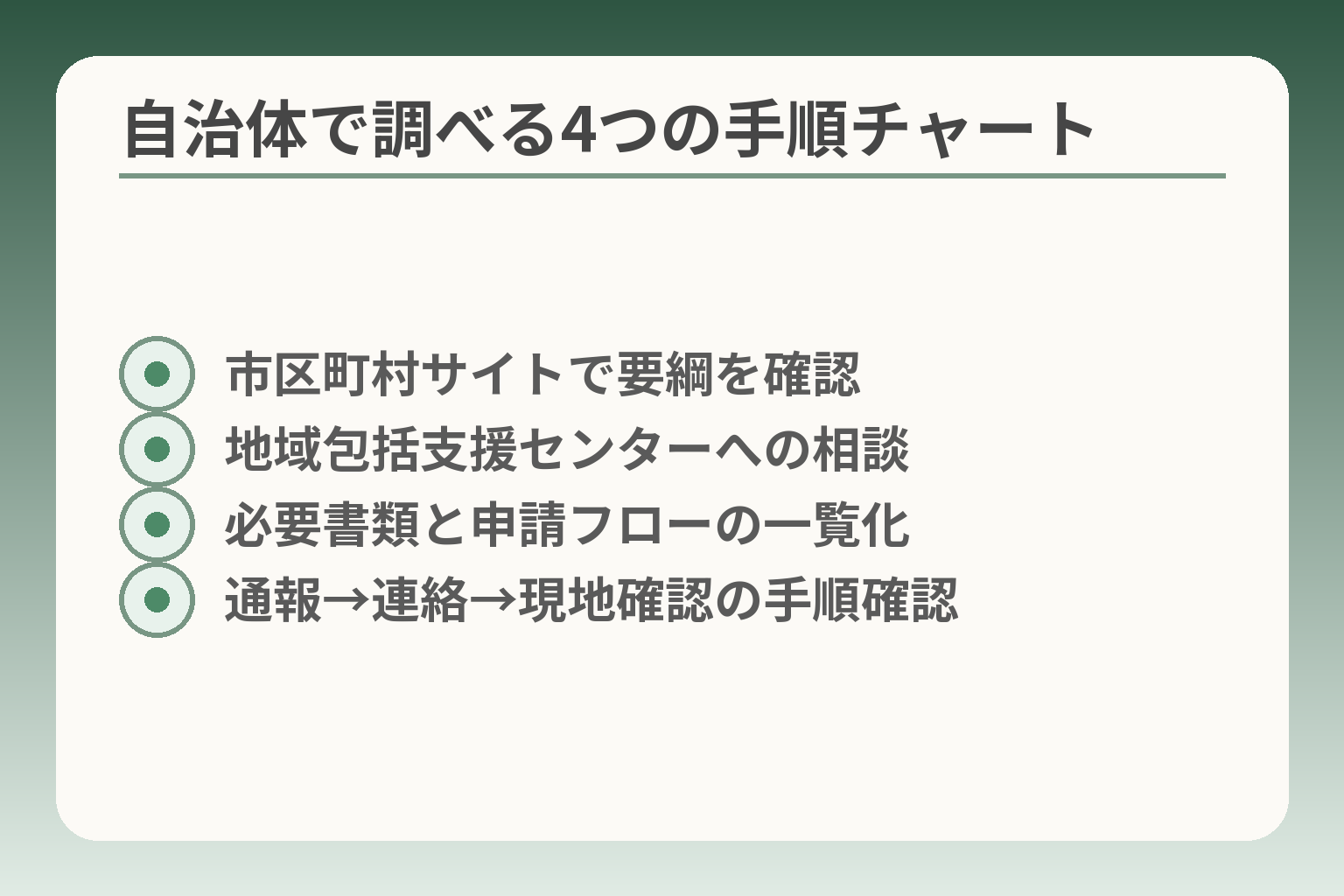 自治体で調べる4つの手順チャート