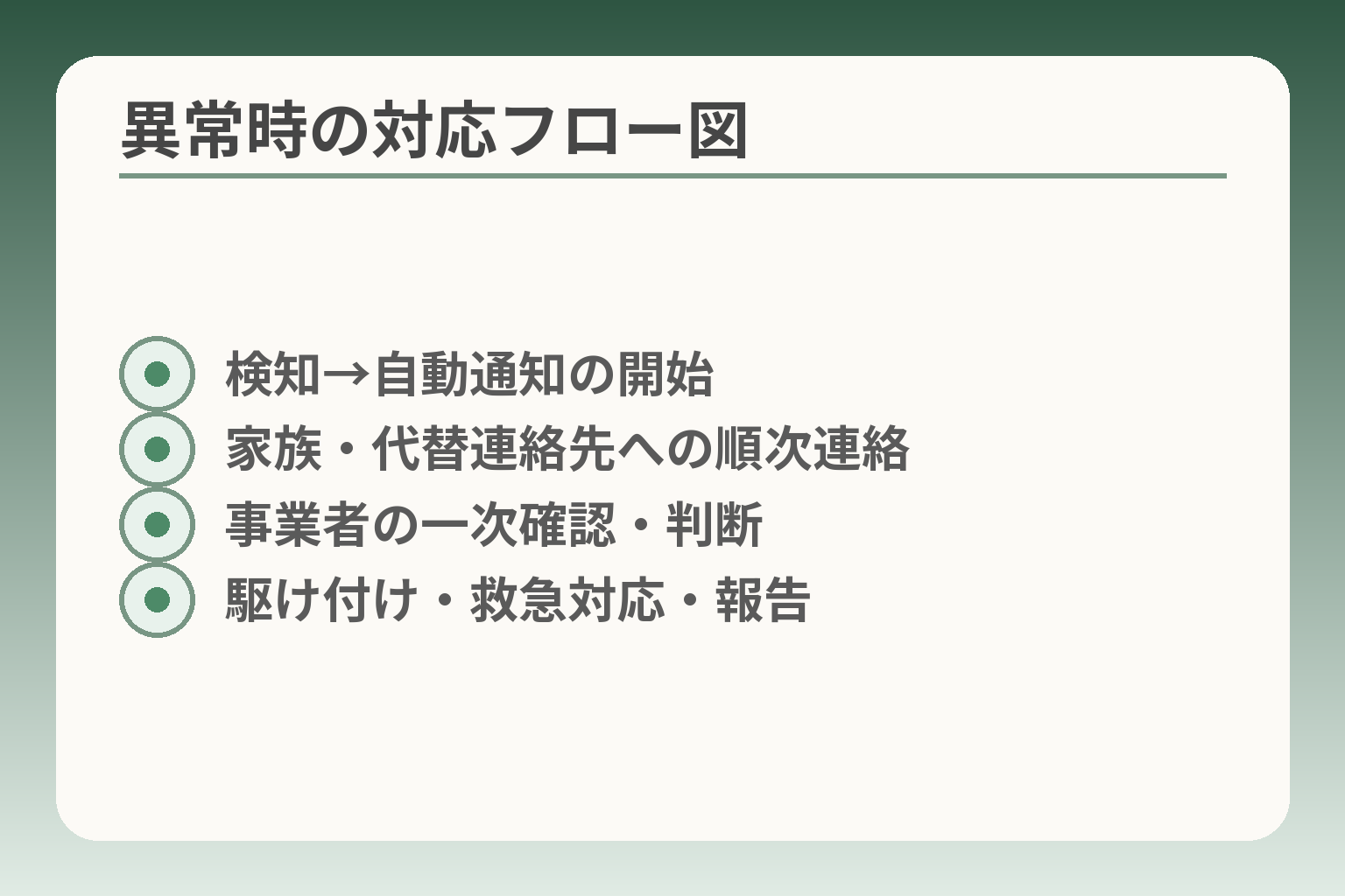 異常時の対応フロー図