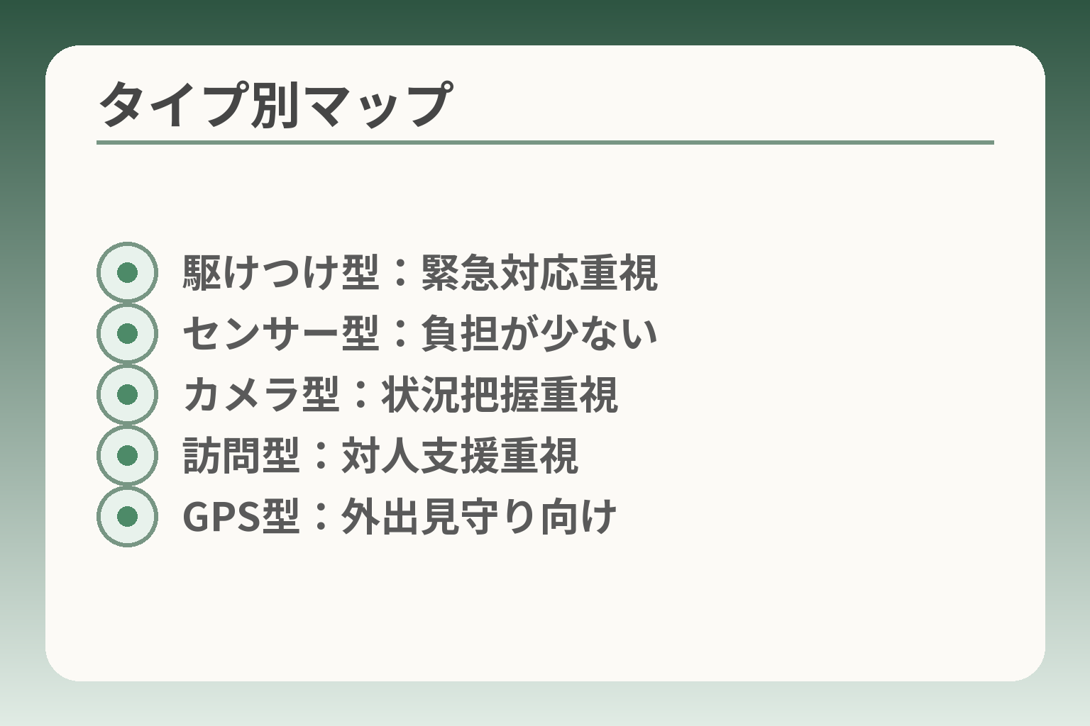 タイプ別マップ