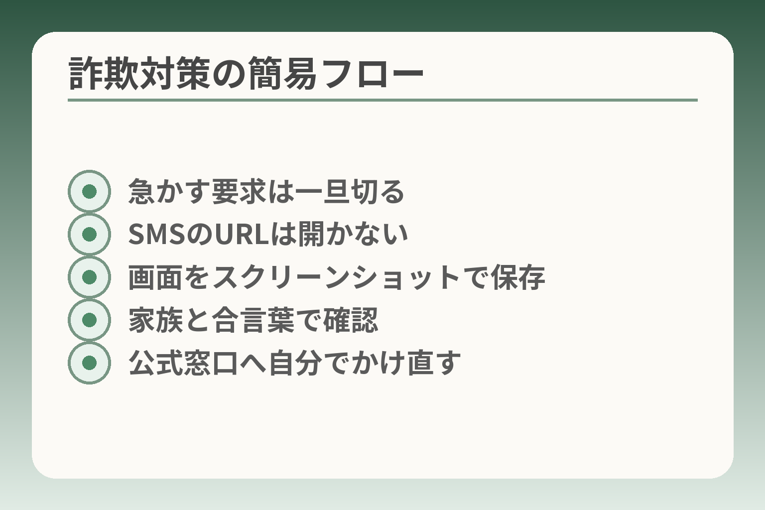 詐欺対策の簡易フロー