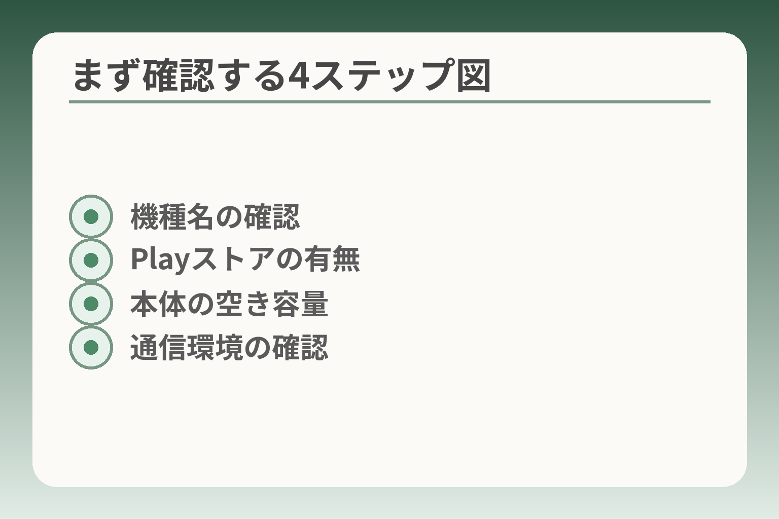 まず確認する4ステップ図