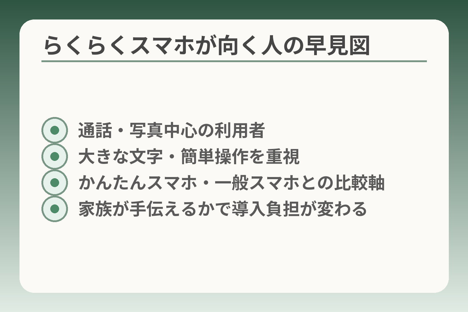 らくらくスマホが向く人の早見図