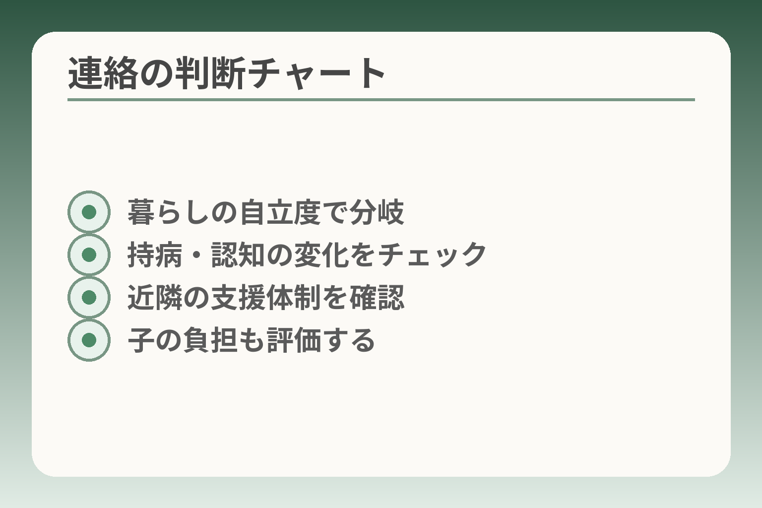 連絡の判断チャート