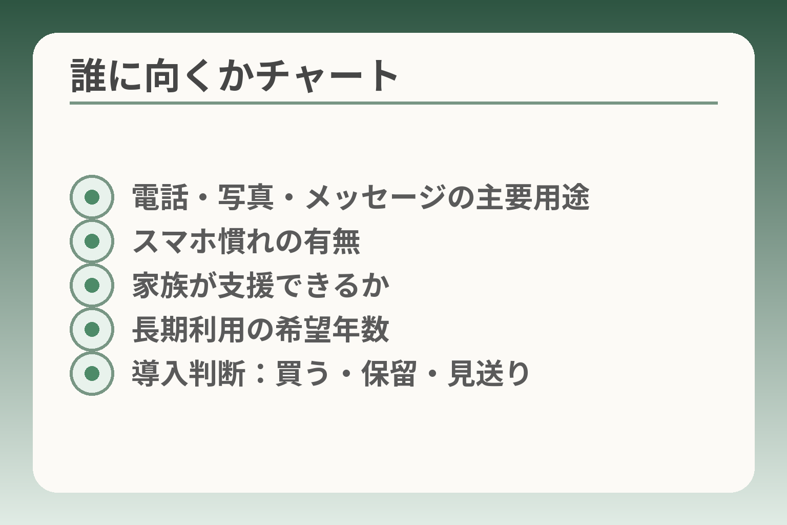 誰に向くかチャート