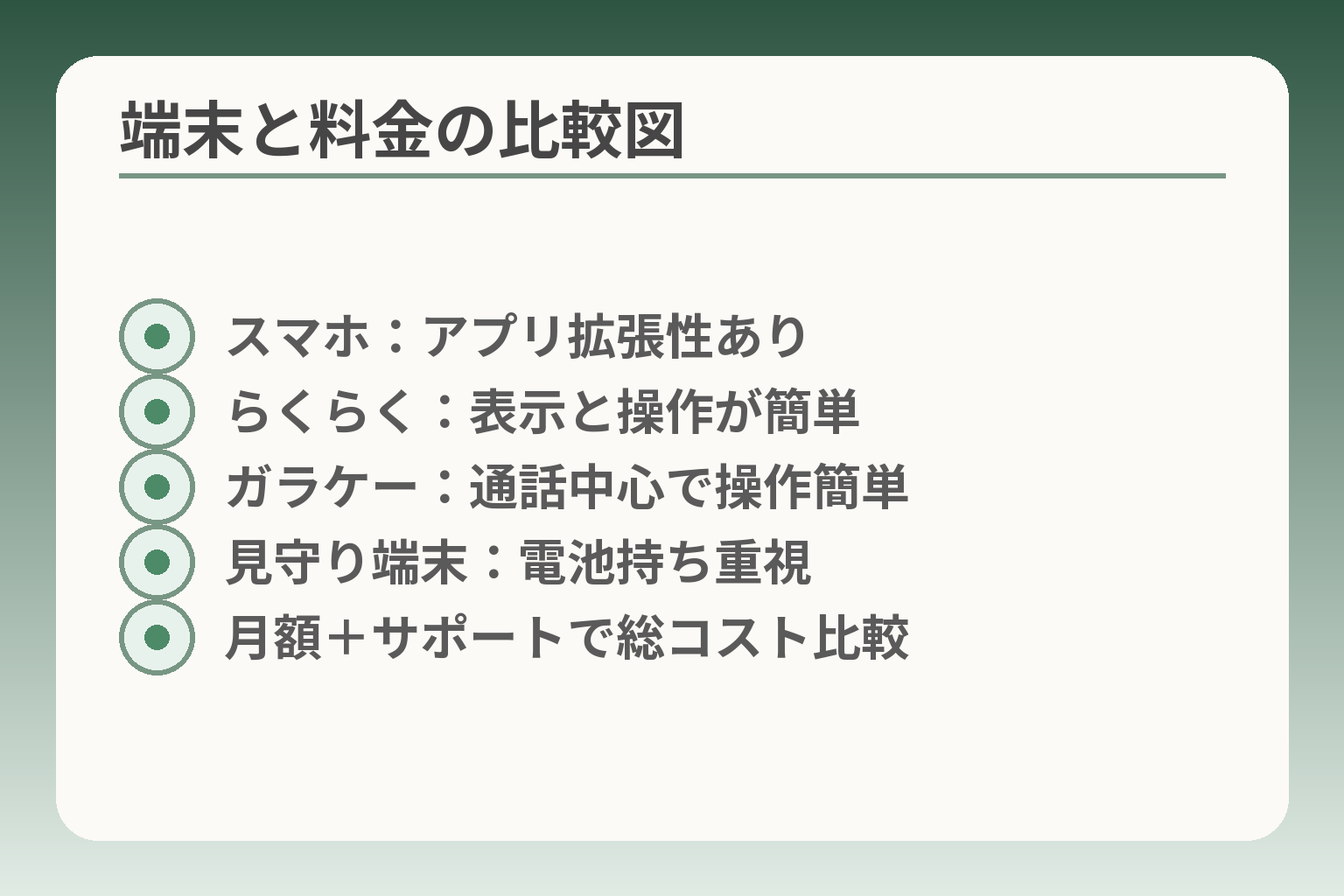 端末と料金の比較図