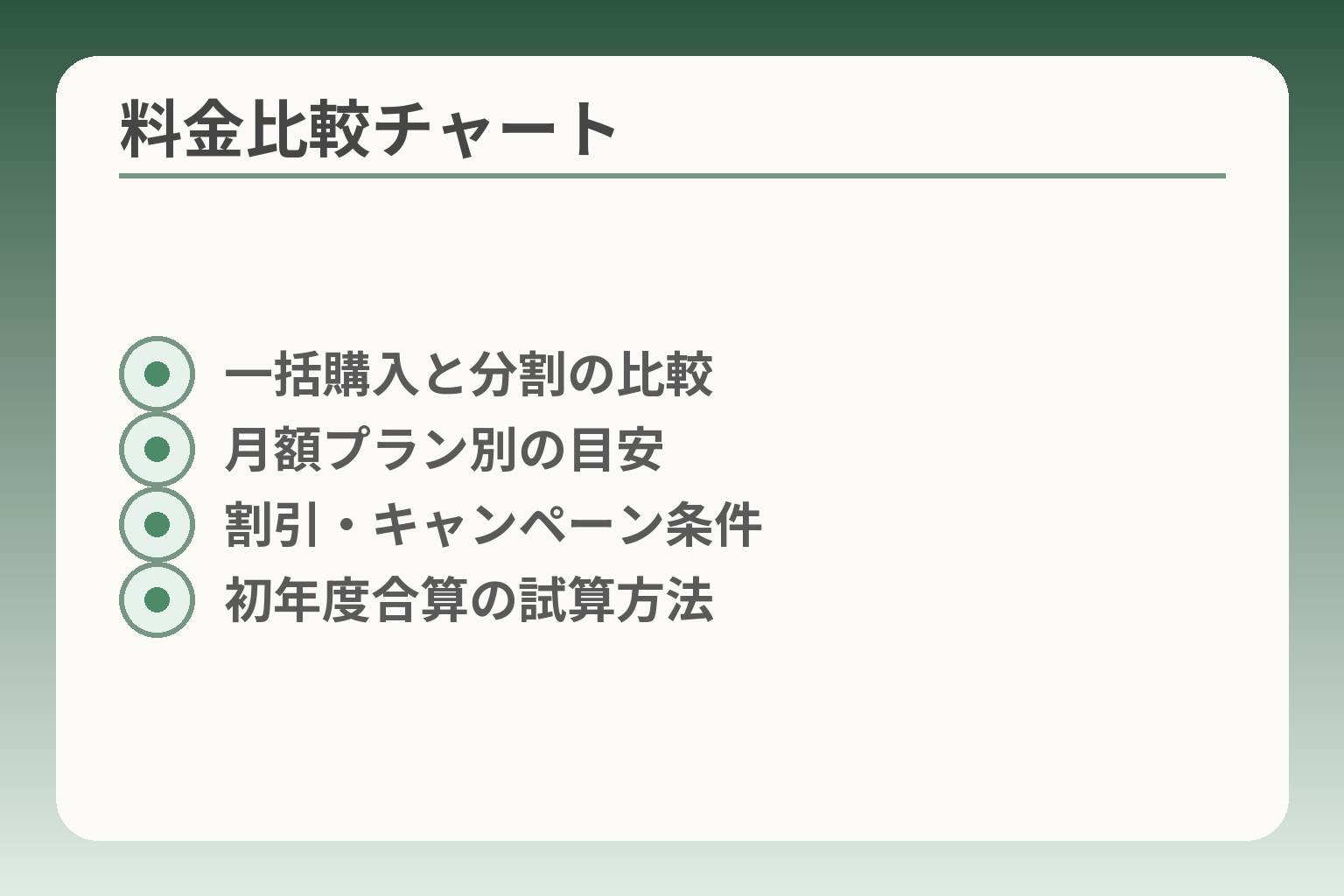 料金比較チャート