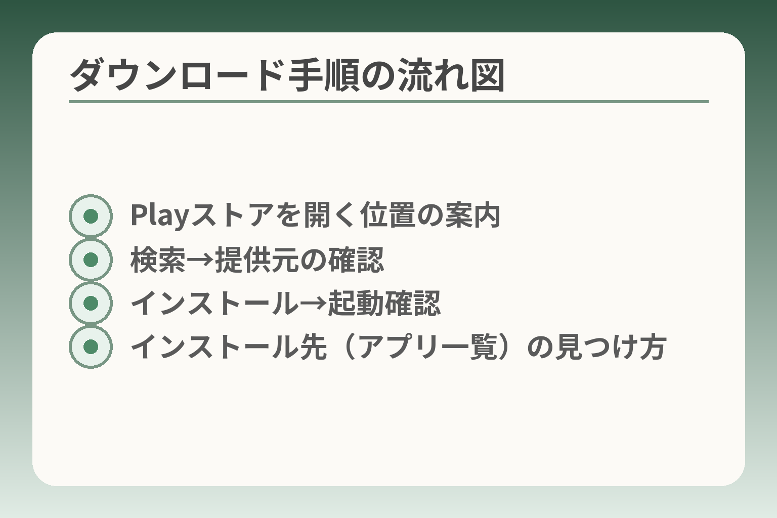 ダウンロード手順の流れ図