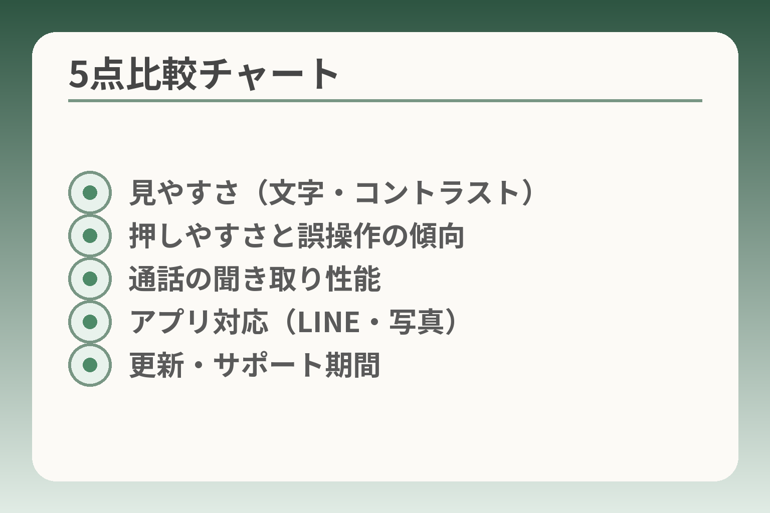 5点比較チャート