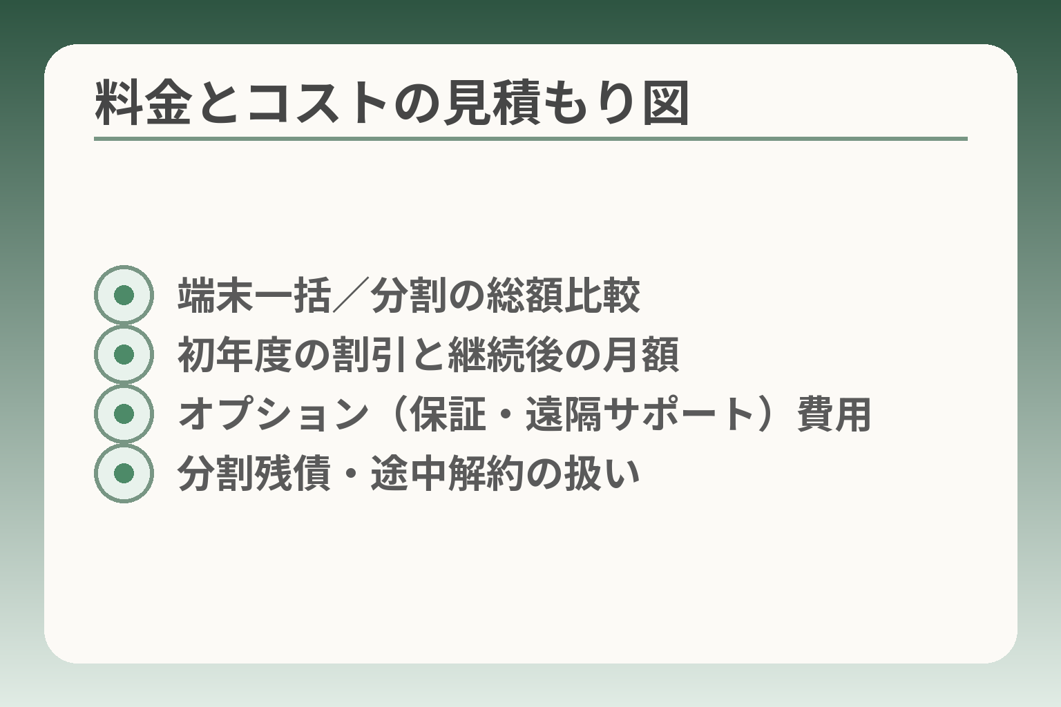 料金とコストの見積もり図