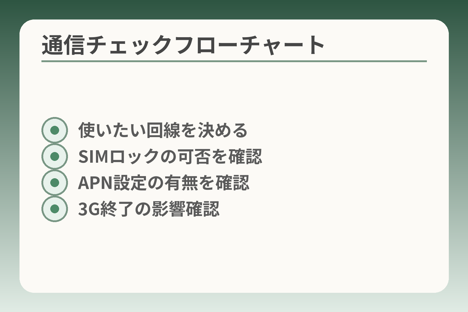 通信チェックフローチャート
