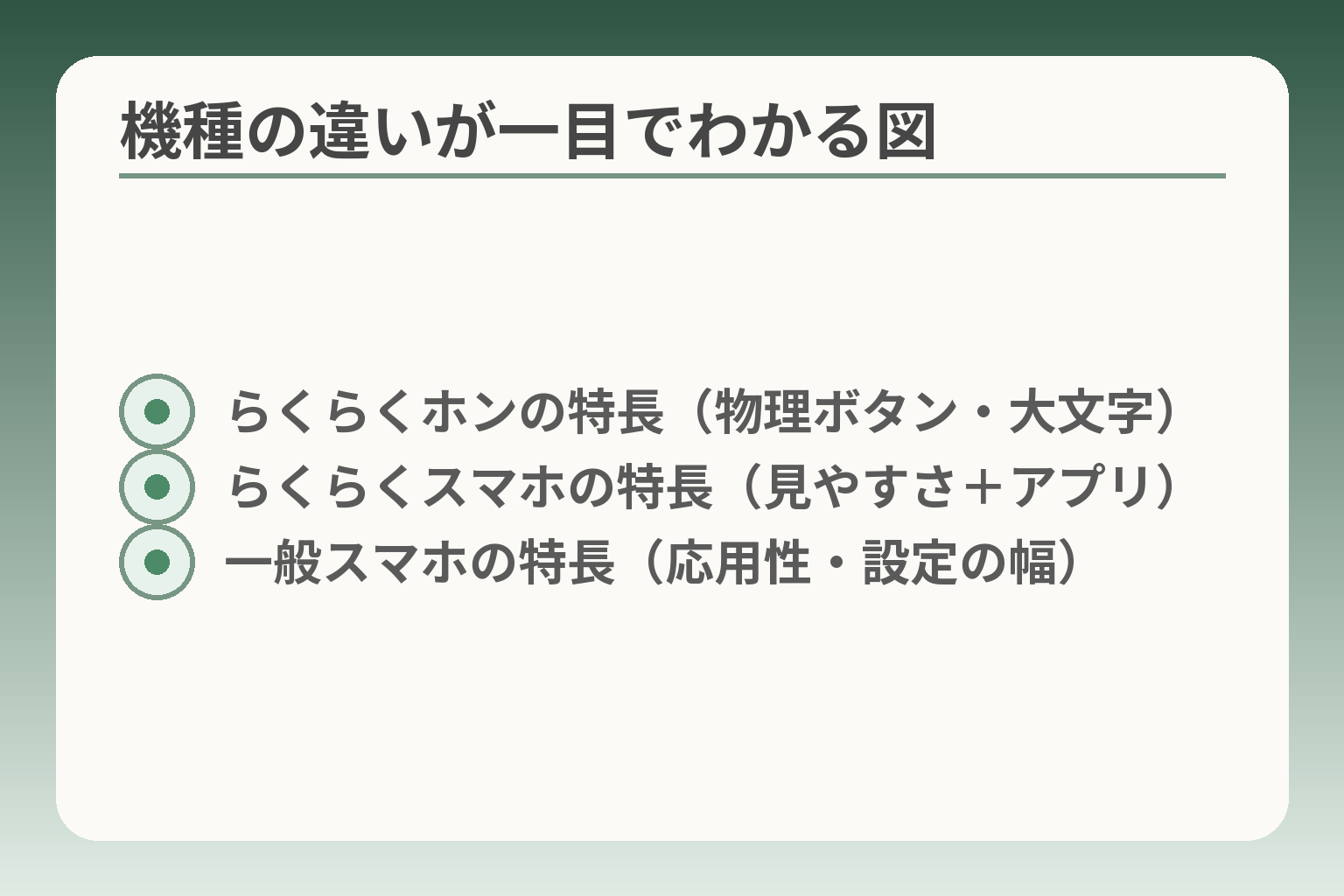 機種の違いが一目でわかる図