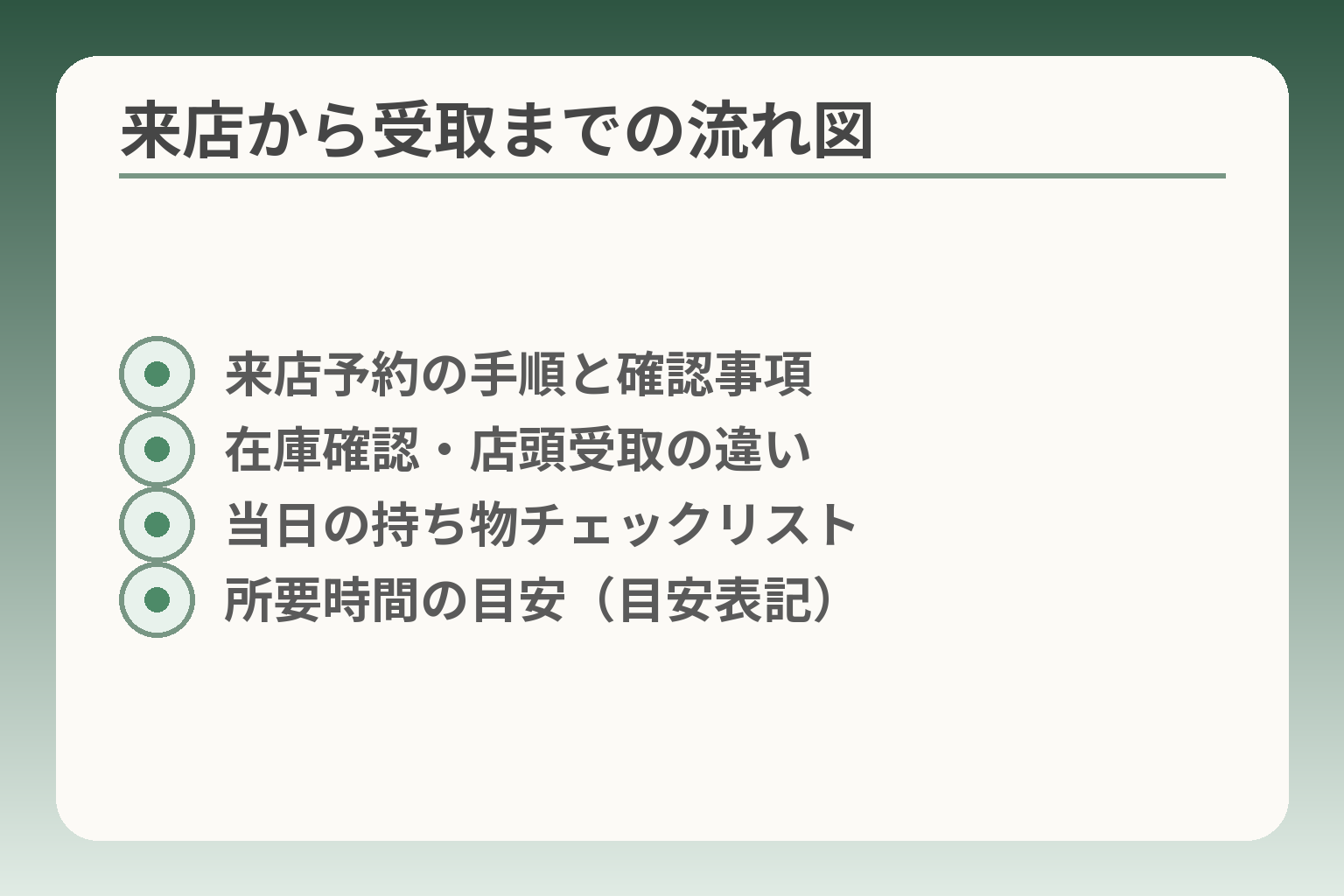 来店から受取までの流れ図