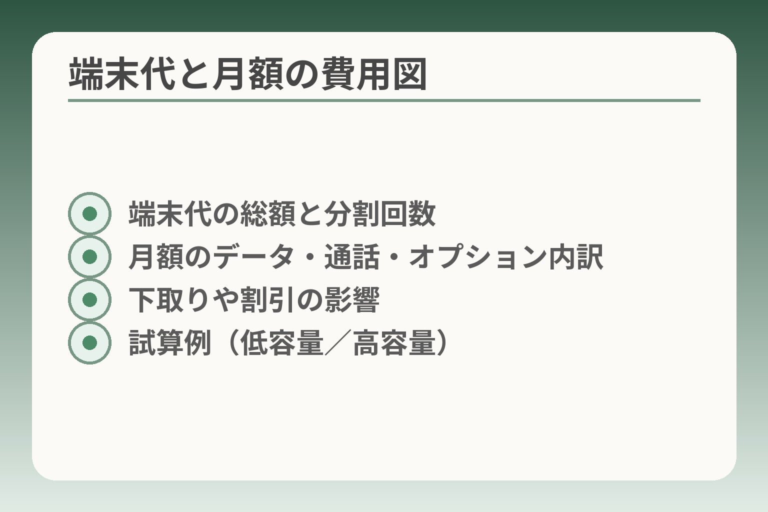 端末代と月額の費用図