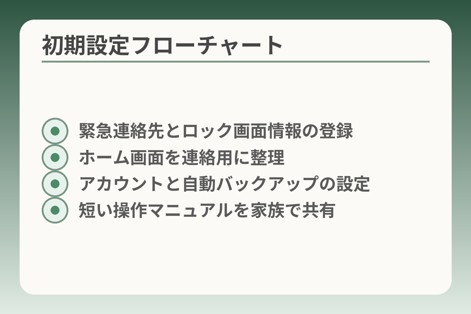 初期設定フローチャート