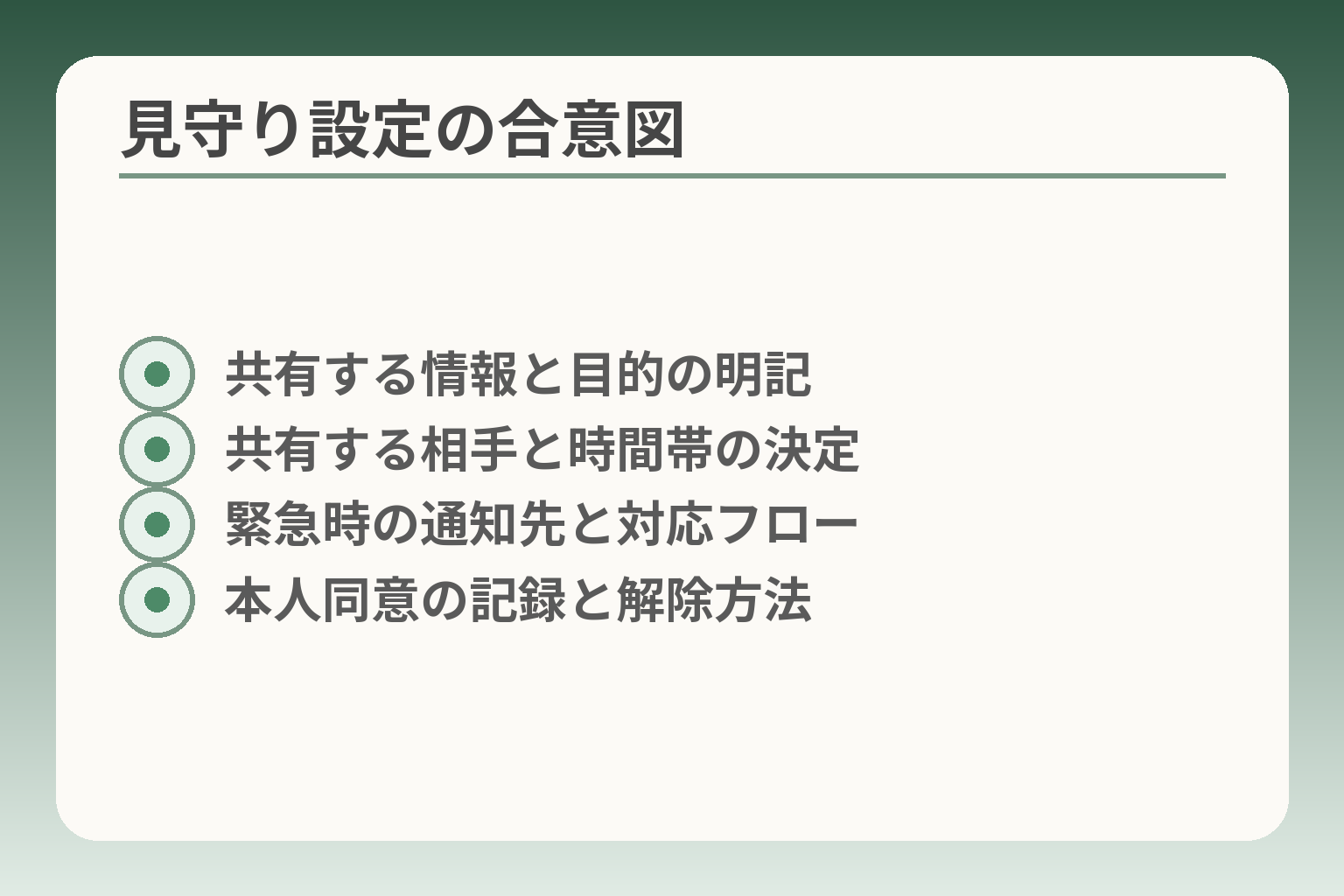 見守り設定の合意図