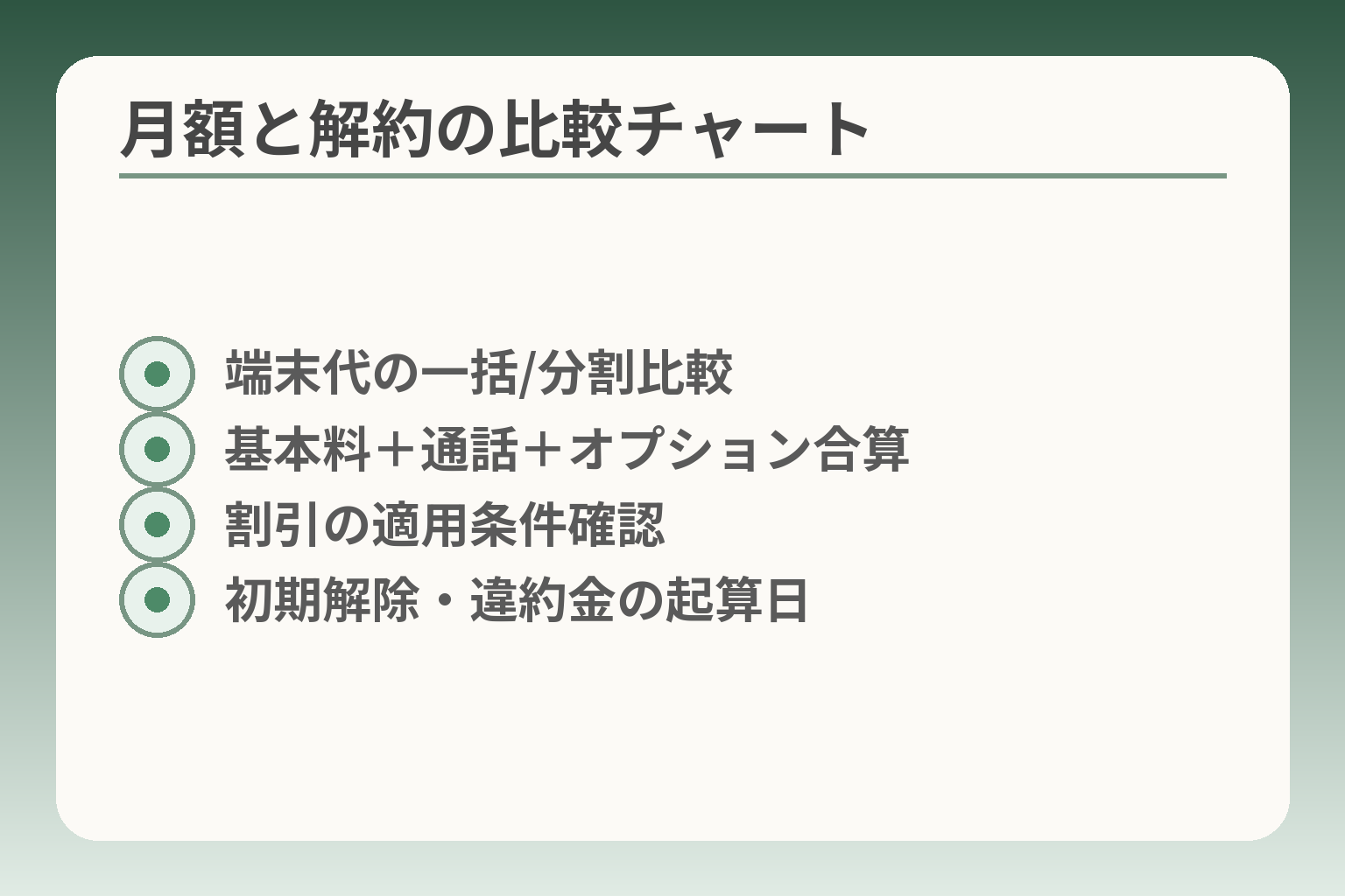 月額と解約の比較チャート