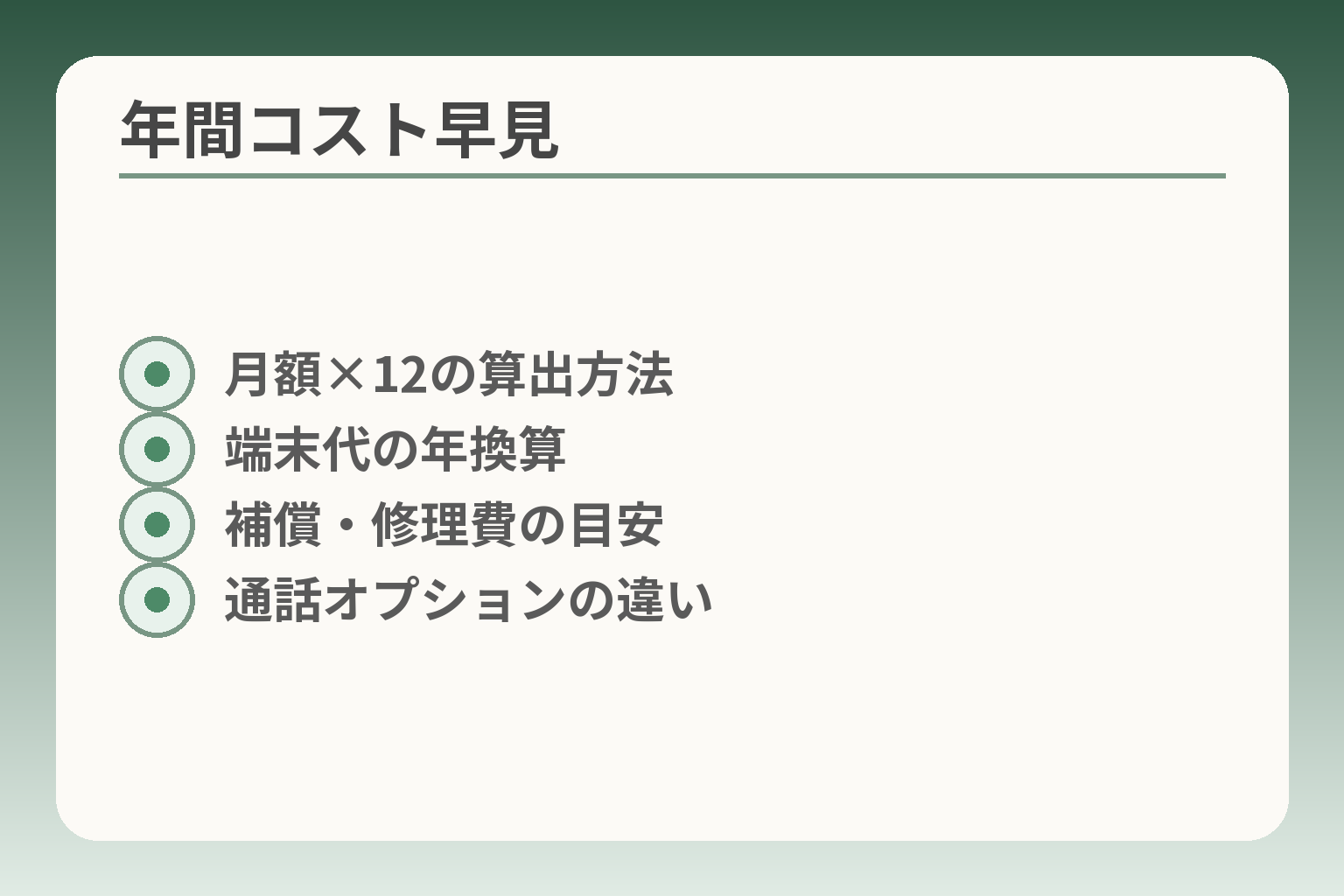 年間コスト早見