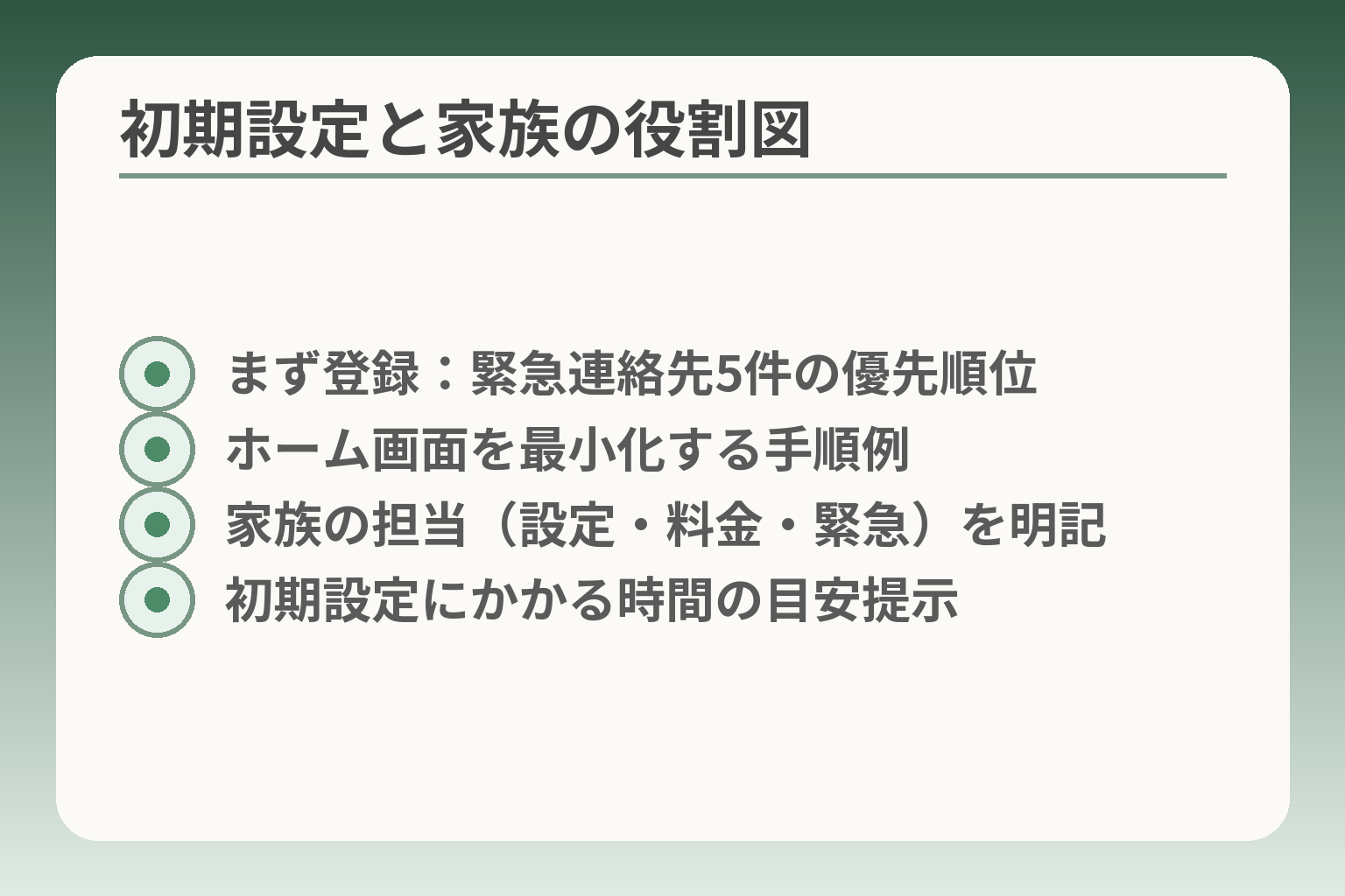 初期設定と家族の役割図