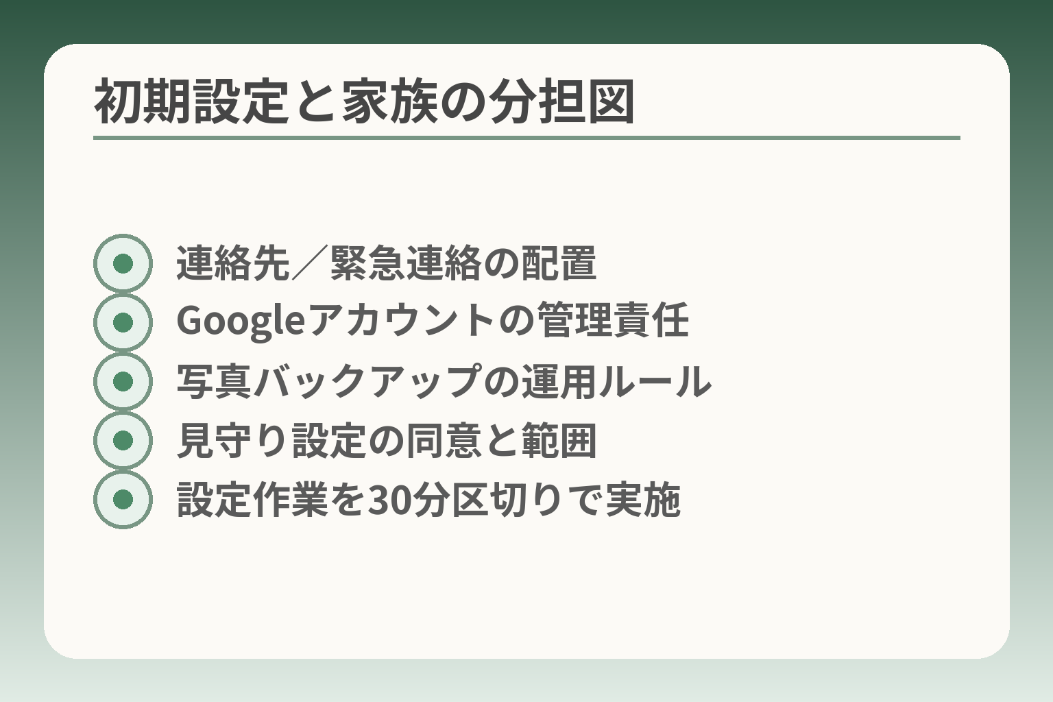 初期設定と家族の分担図