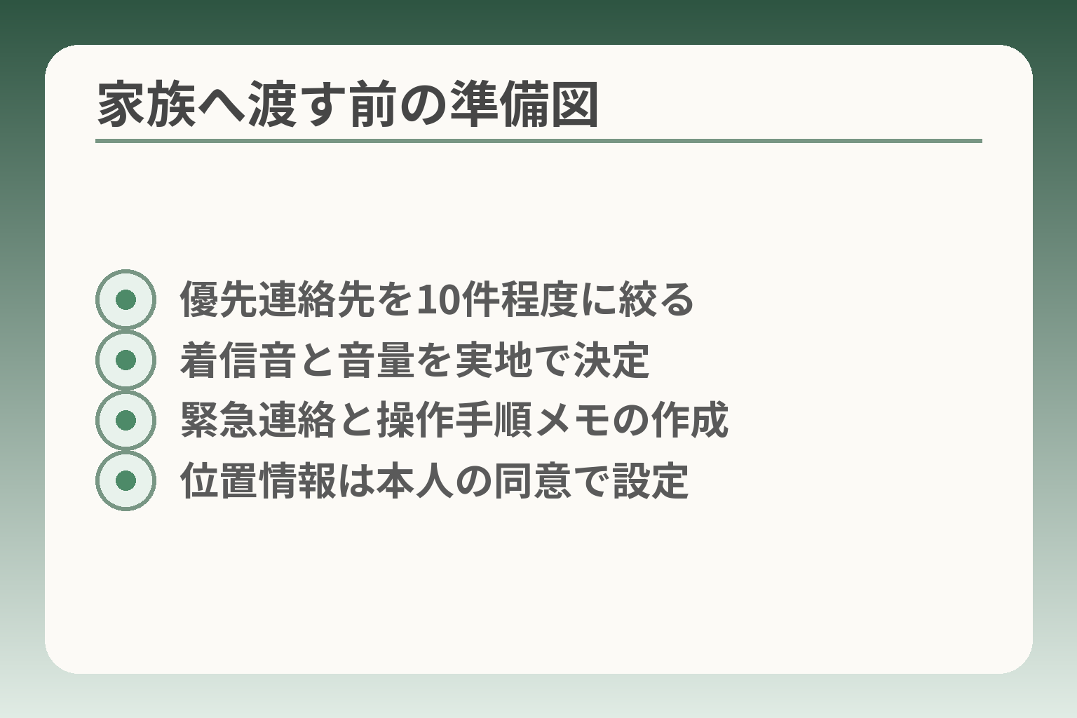 家族へ渡す前の準備図