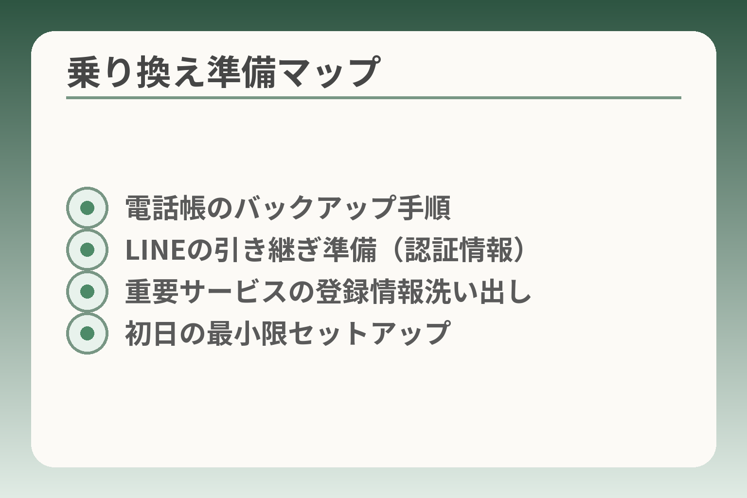 乗り換え準備マップ