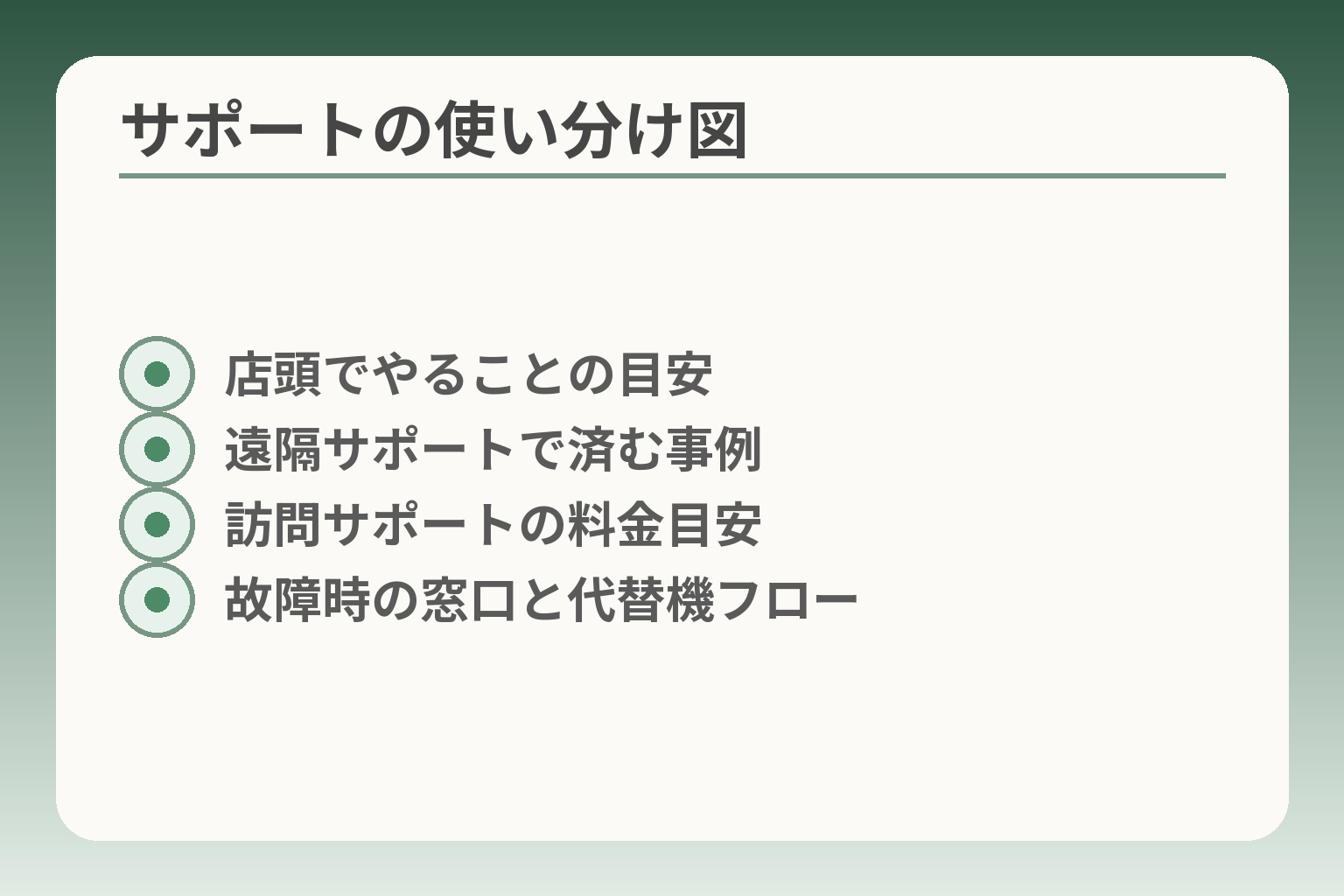 サポートの使い分け図