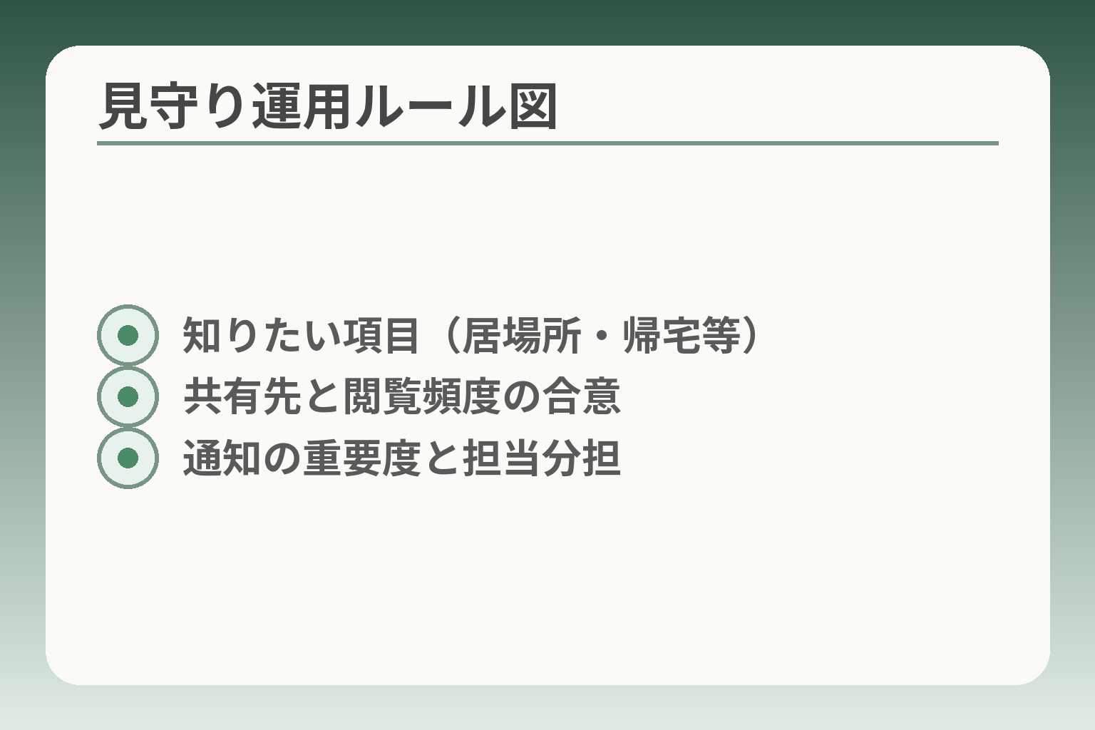 見守り運用ルール図