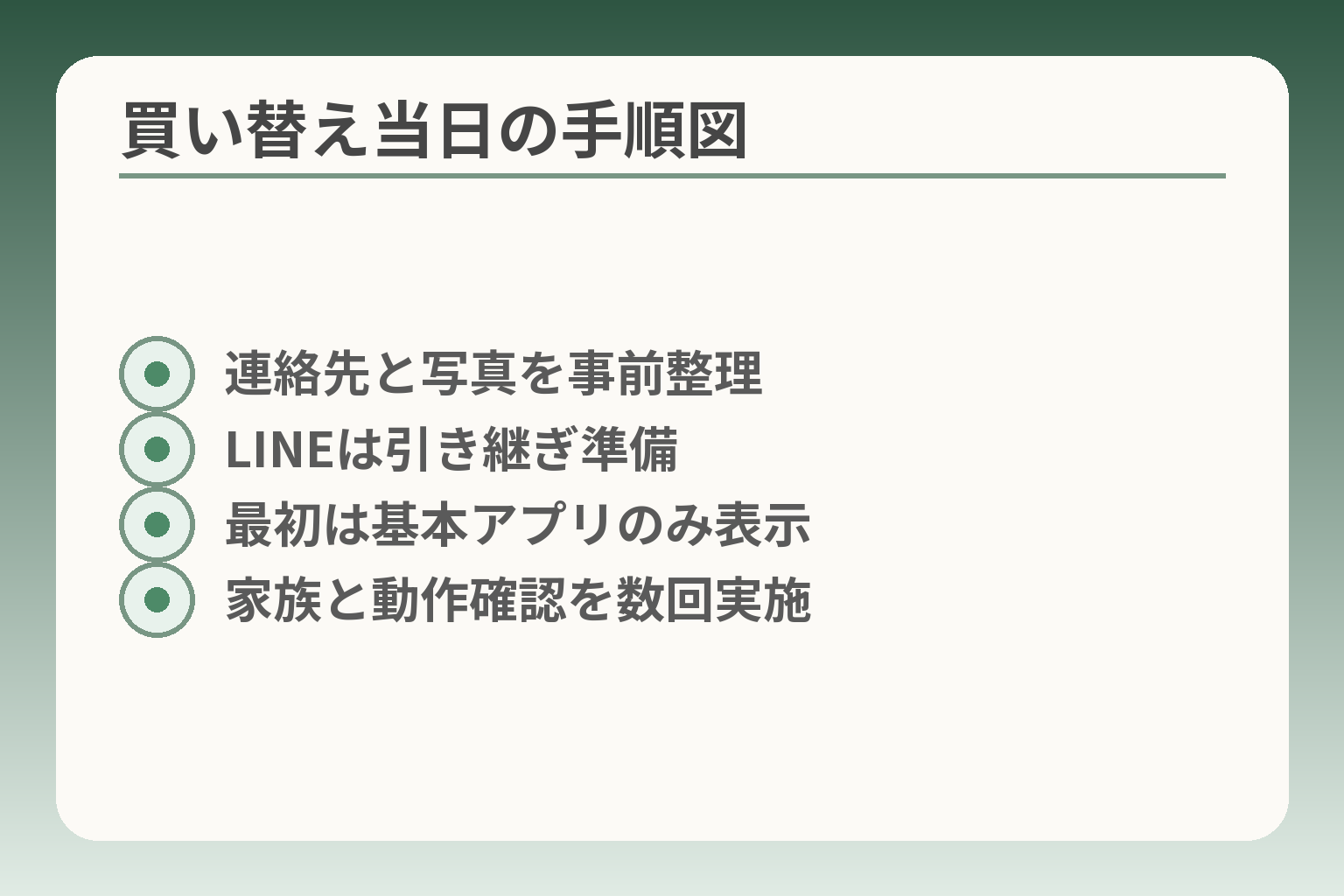 買い替え当日の手順図