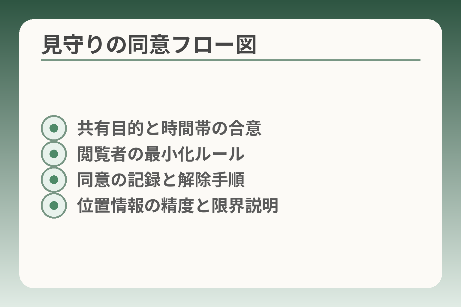 見守りの同意フロー図