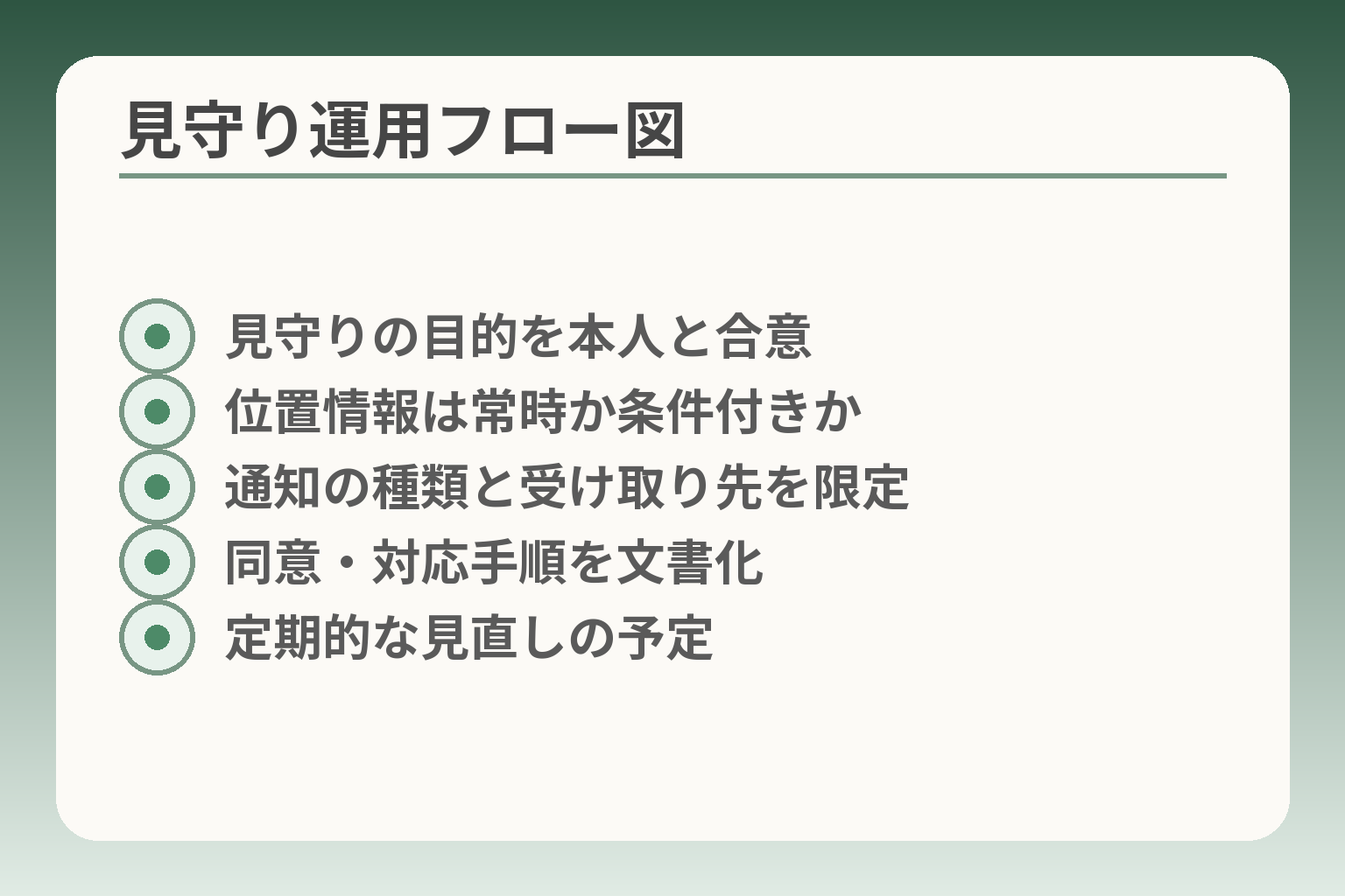 見守り運用フロー図
