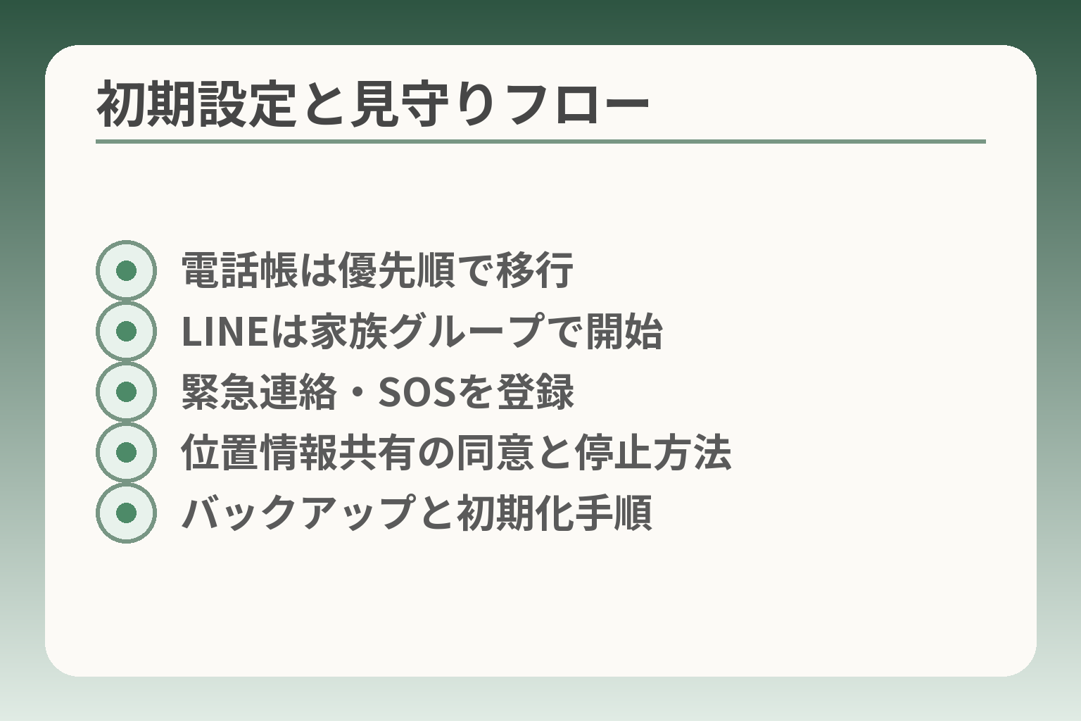 初期設定と見守りフロー