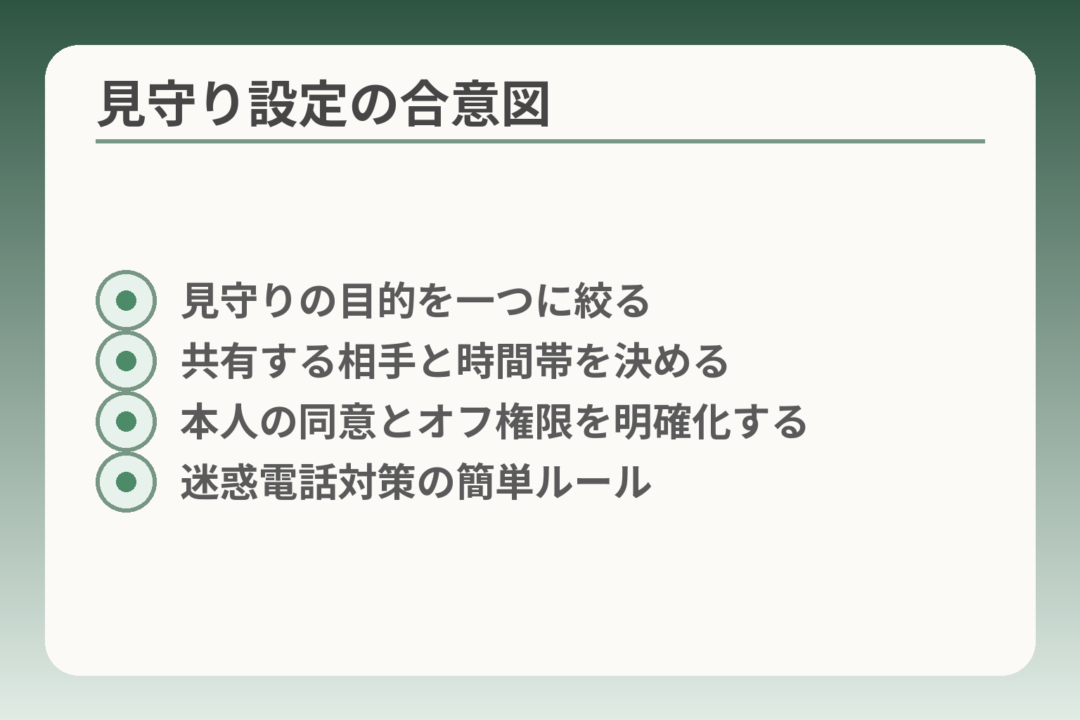 見守り設定の合意図