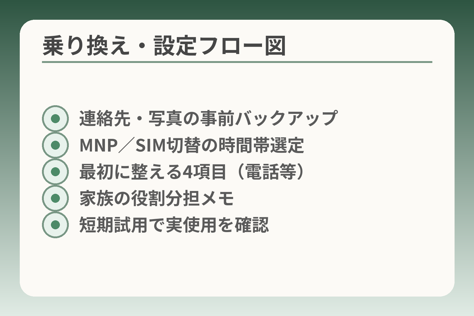 乗り換え・設定フロー図