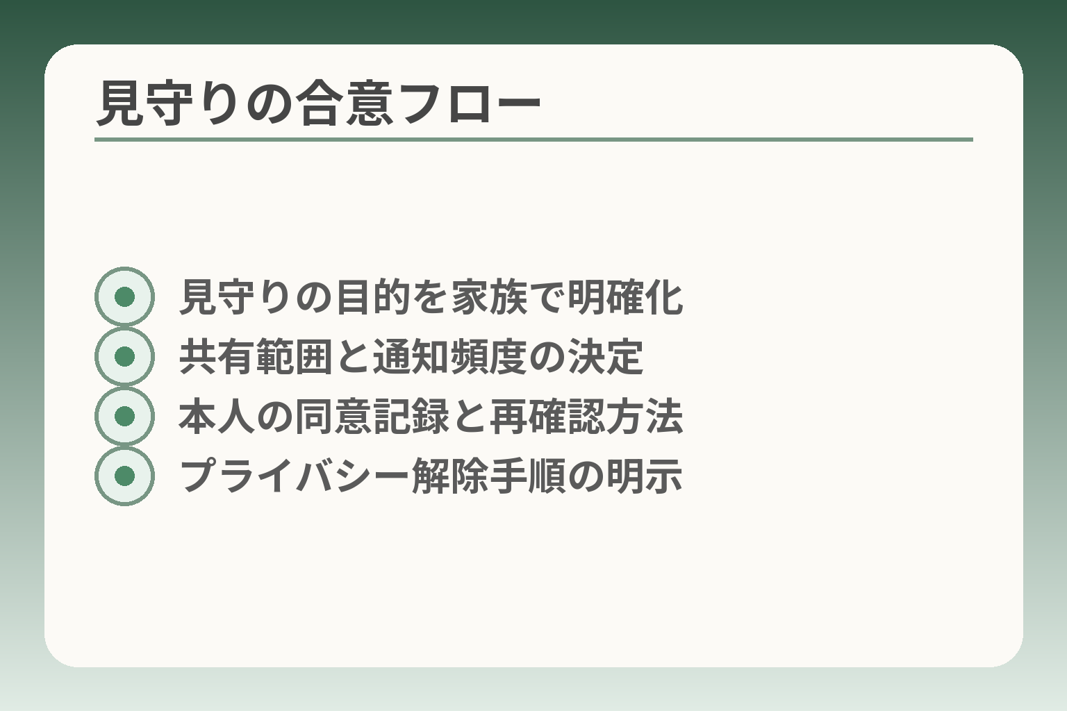 見守りの合意フロー