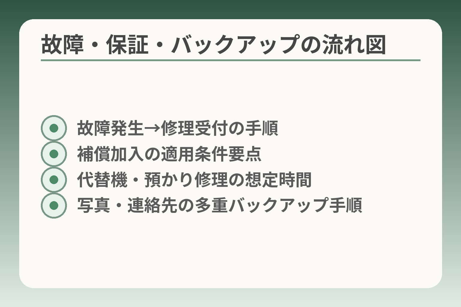 故障・保証・バックアップの流れ図