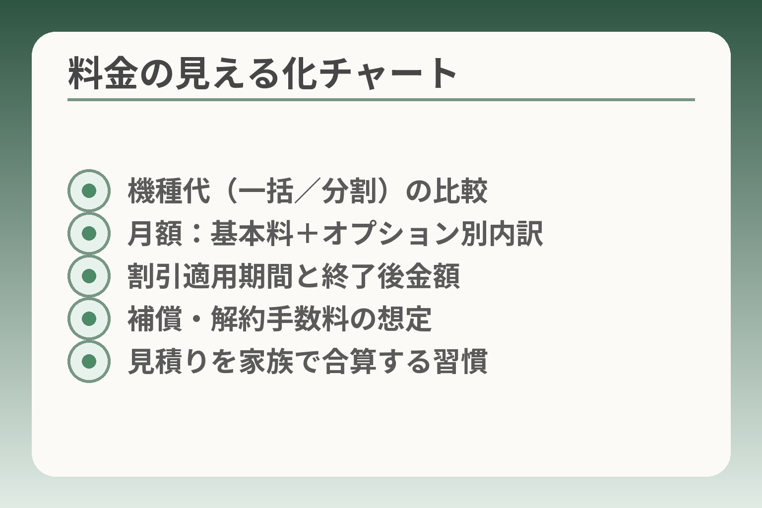 料金の見える化チャート