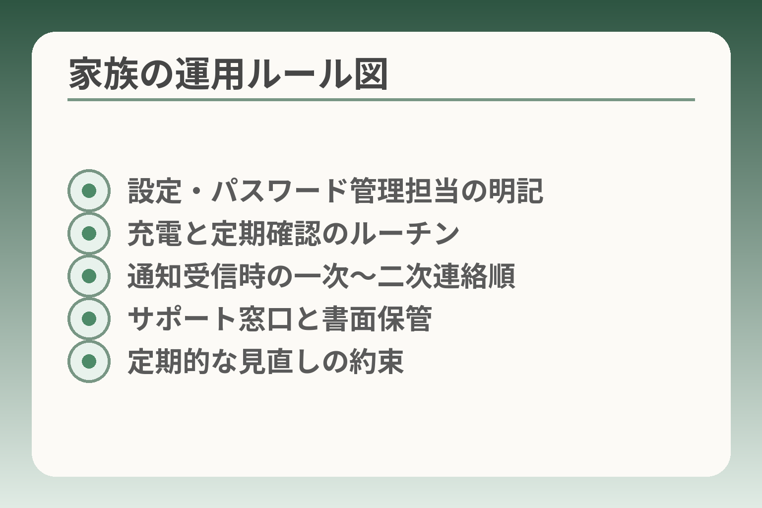 家族の運用ルール図