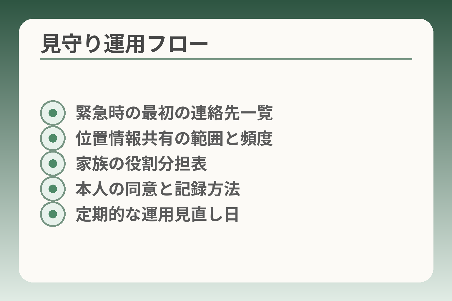 見守り運用フロー