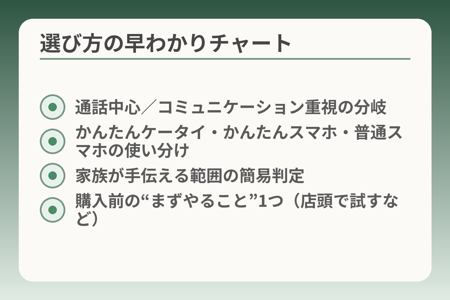 選び方の早わかりチャート