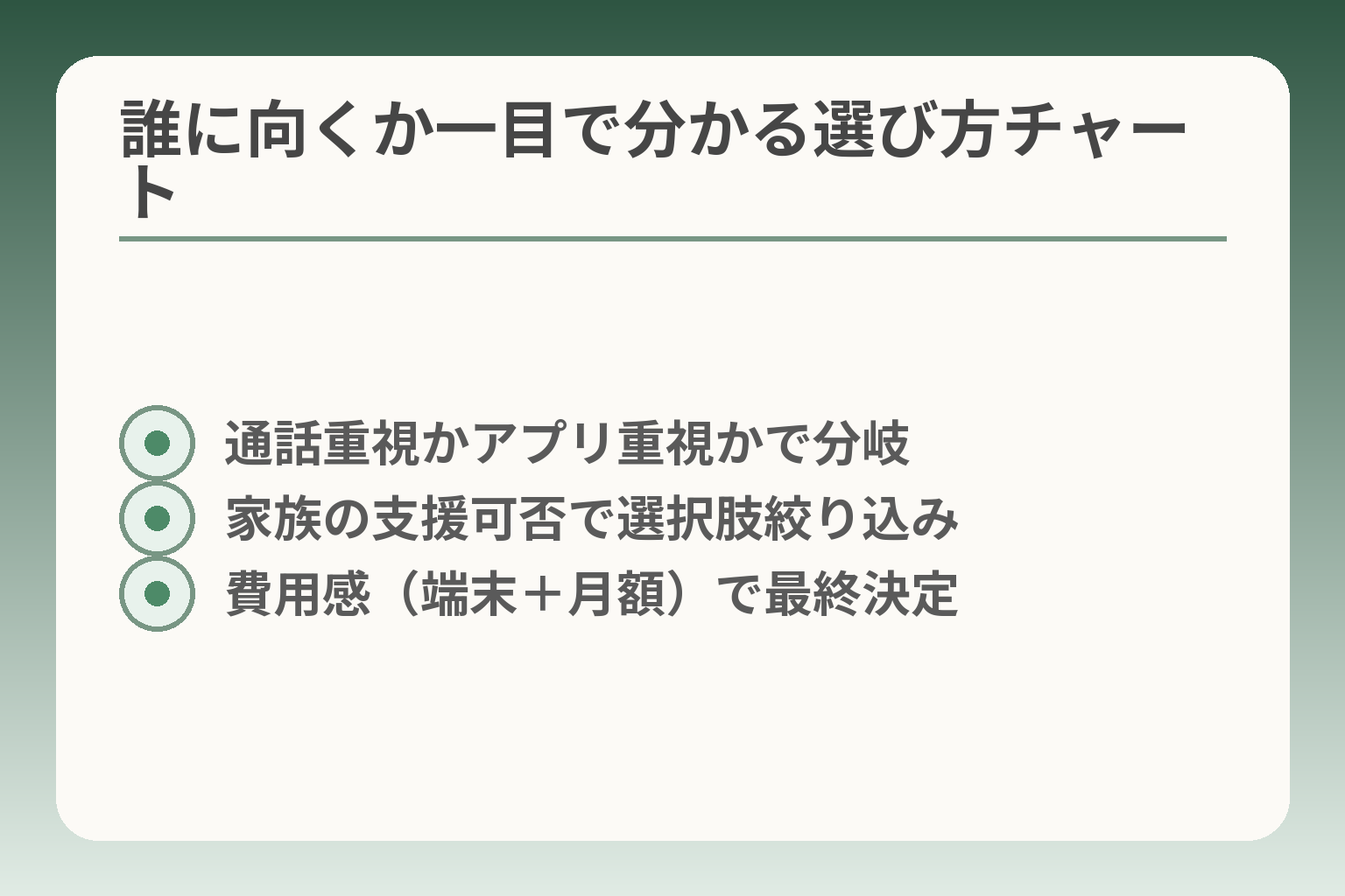 誰に向くか一目で分かる選び方チャート
