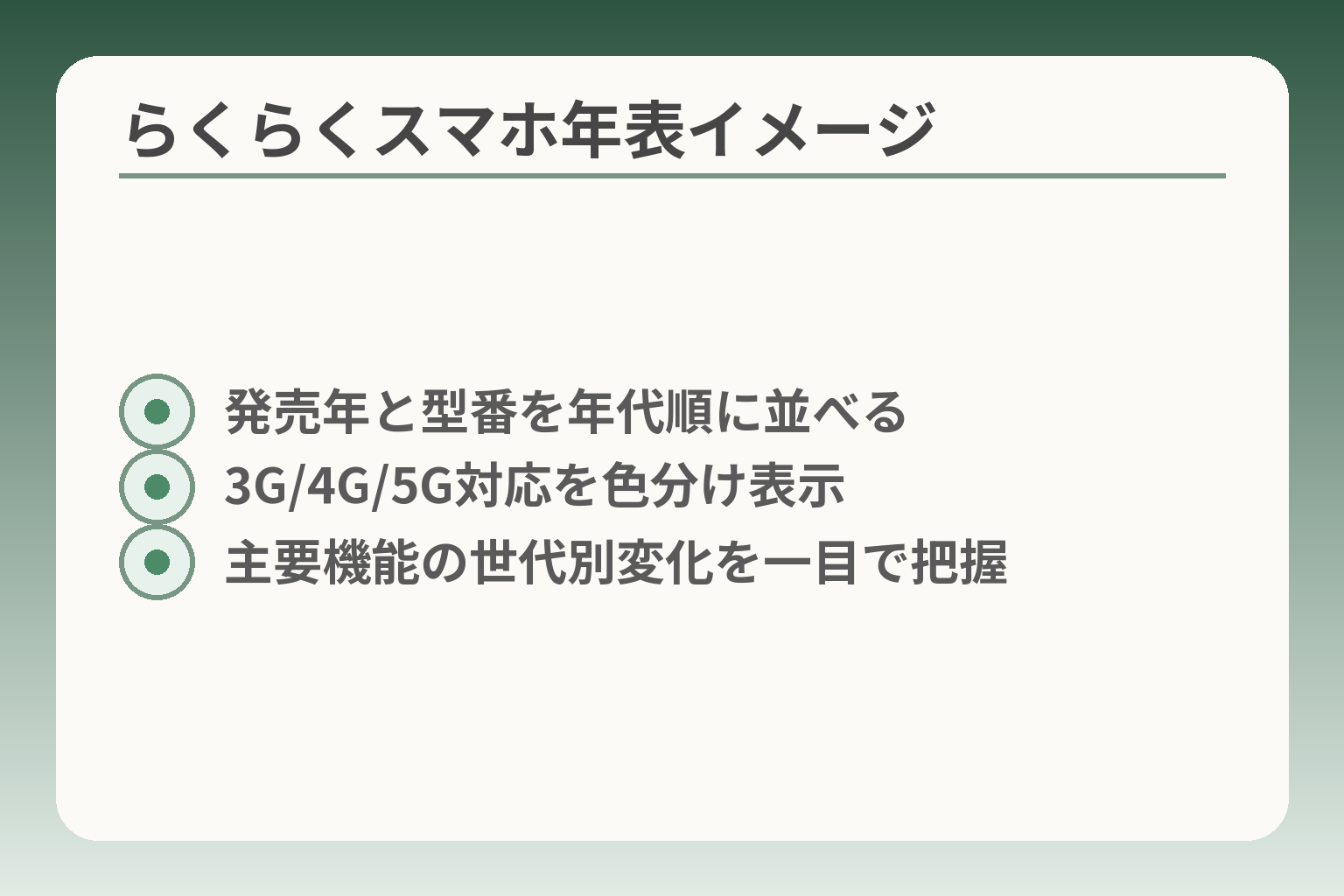 らくらくスマホ年表イメージ