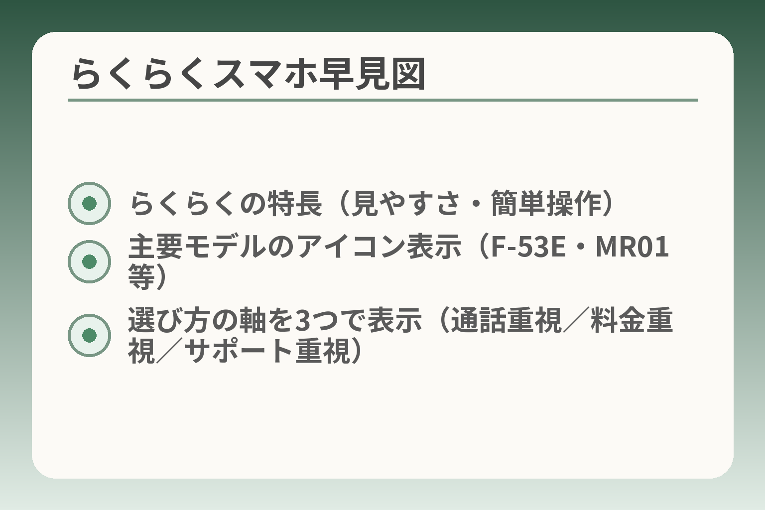 らくらくスマホ早見図