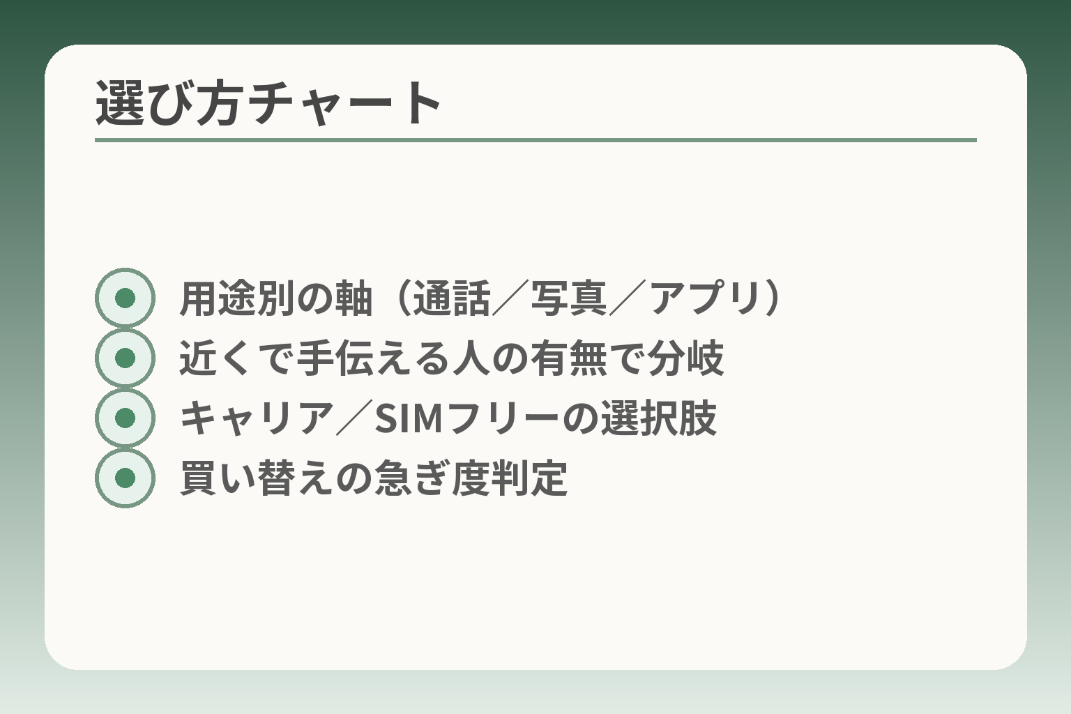 選び方チャート