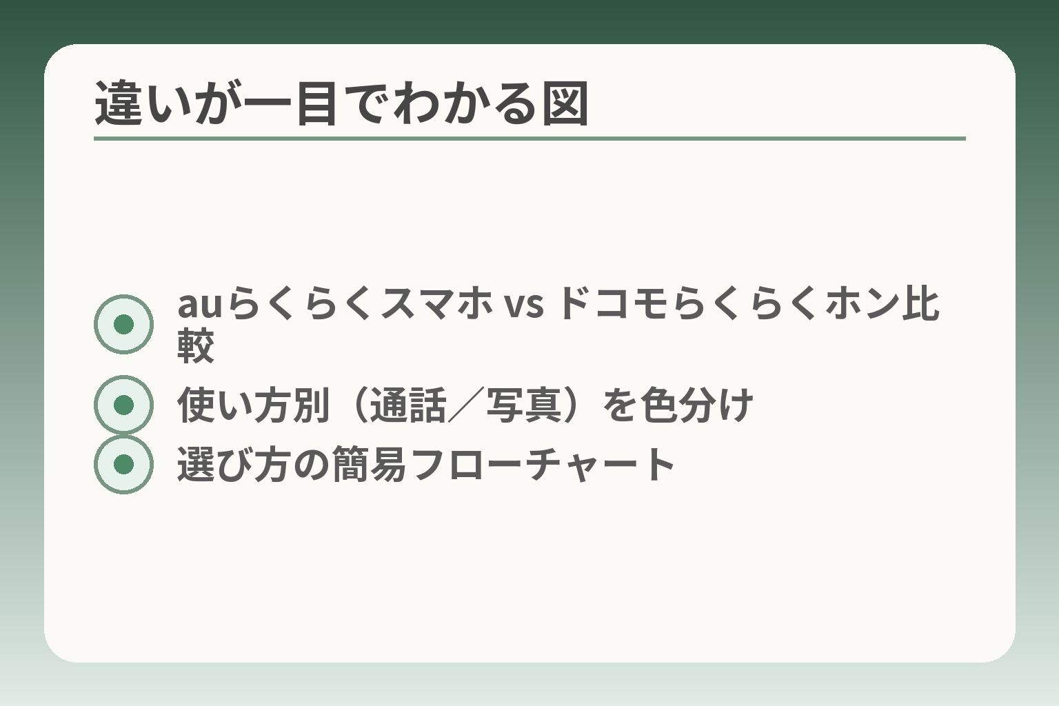 違いが一目でわかる図