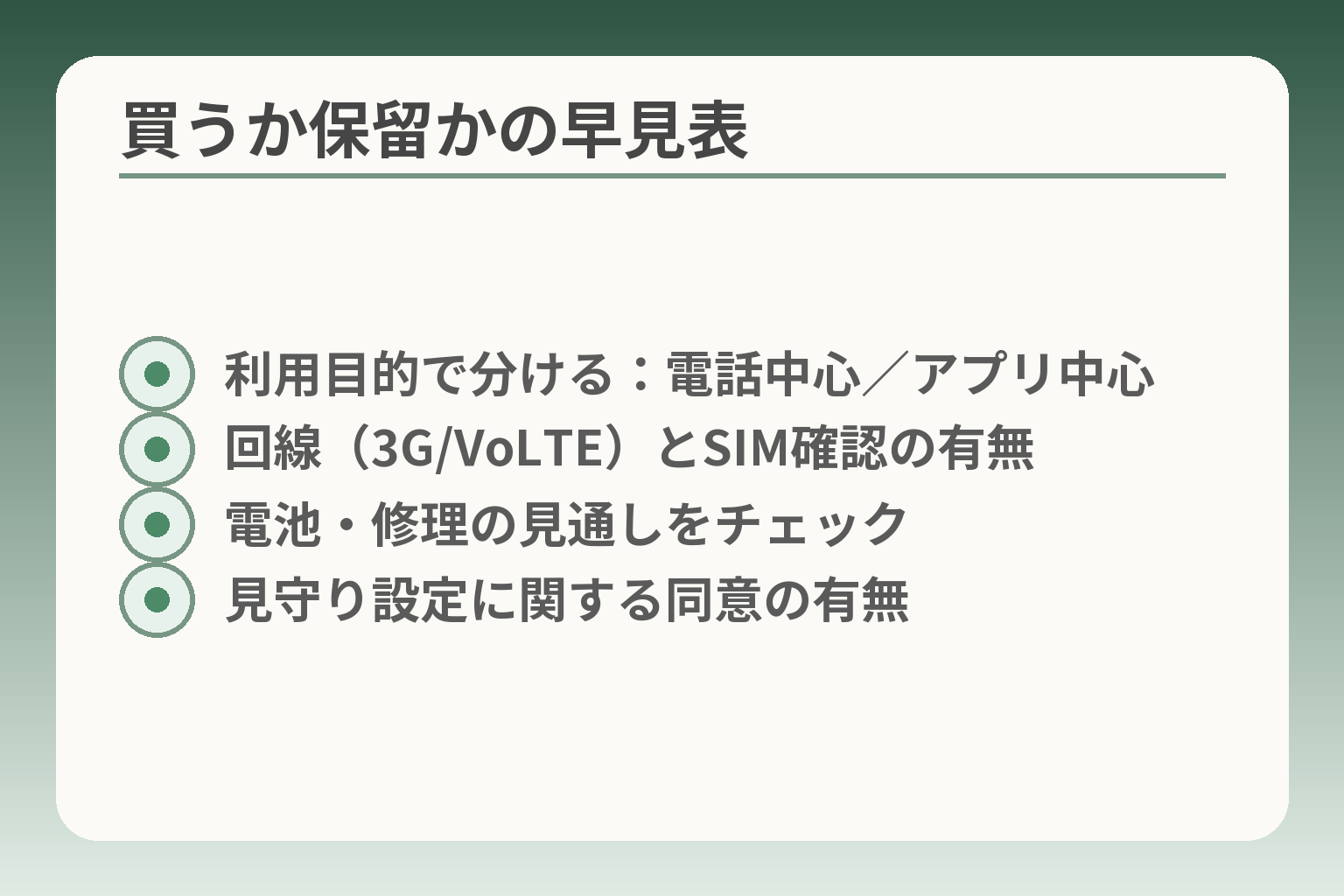 買うか保留かの早見表