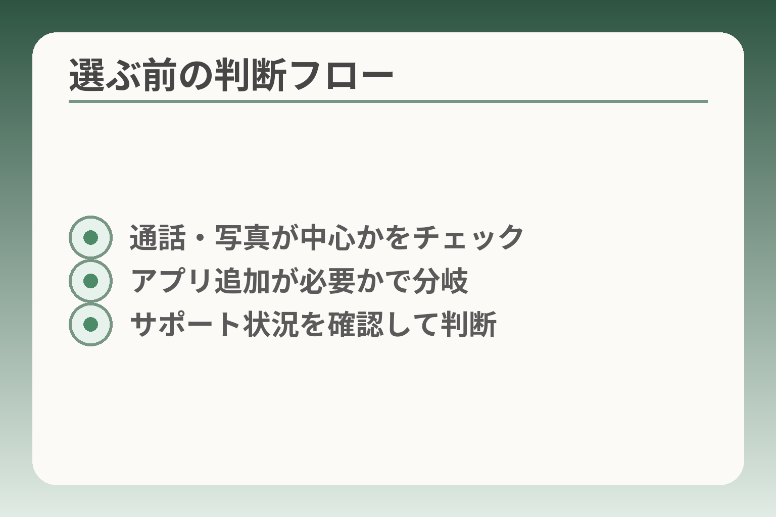 選ぶ前の判断フロー
