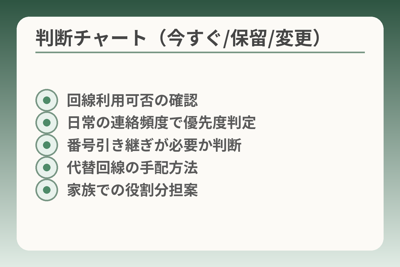 判断チャート（今すぐ/保留/変更）