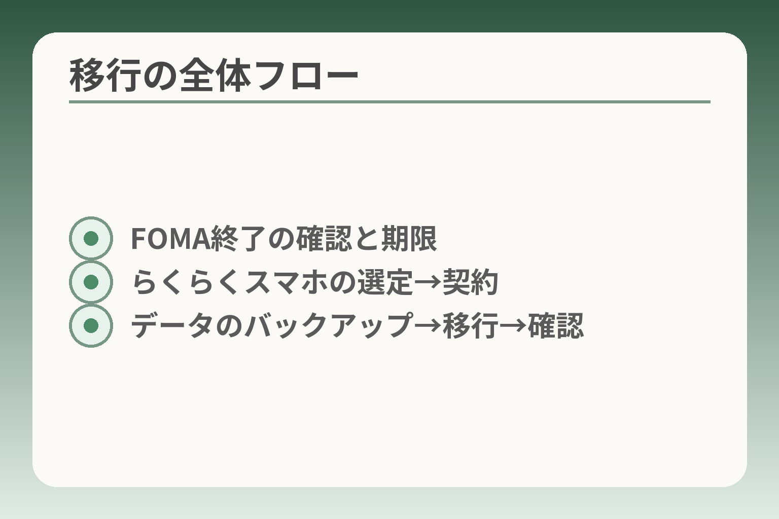移行の全体フロー